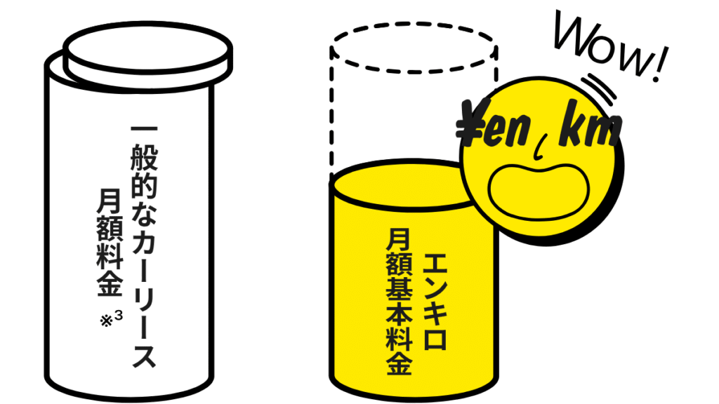 エンキロ_月額基本料金の説明