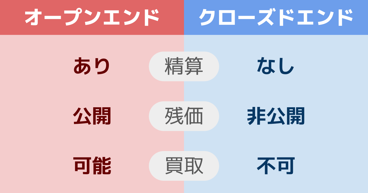 オープンエンドとクローズドエンドの比較