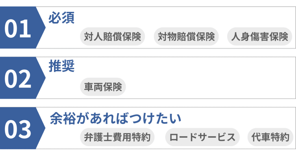 カーリースに必要な補償のイメージ