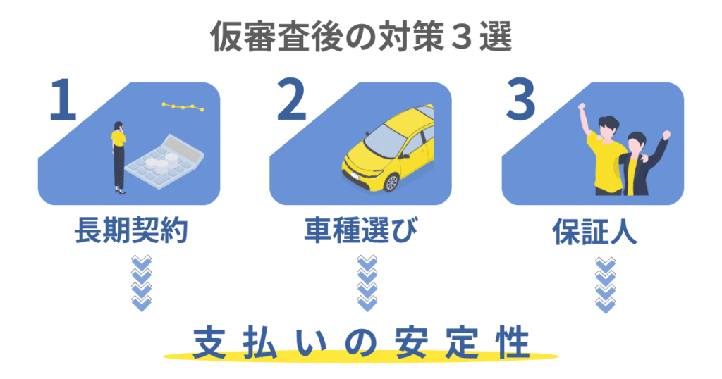 仮審査後の対策3選のイメージ