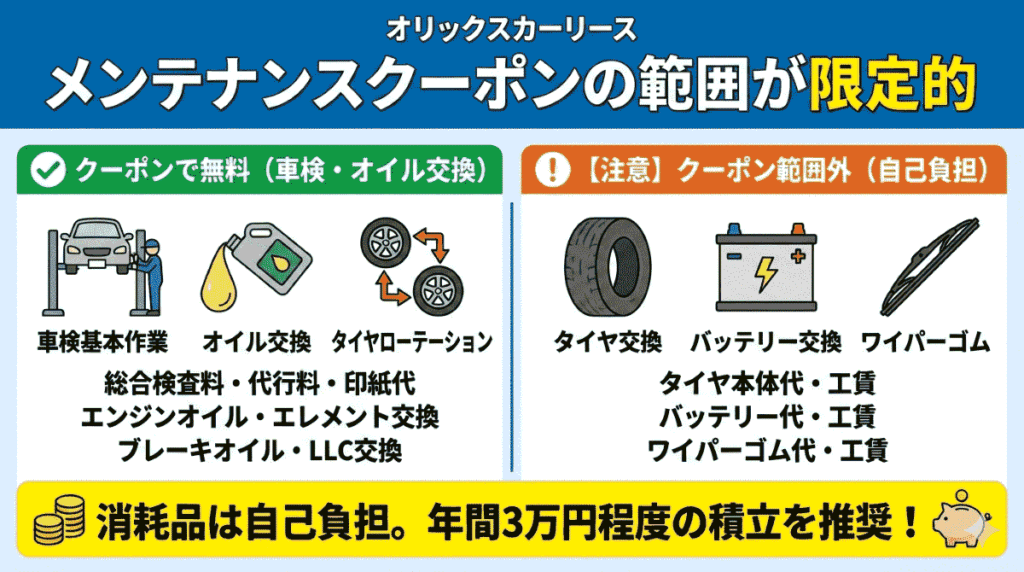 クーポンの範囲が限定的