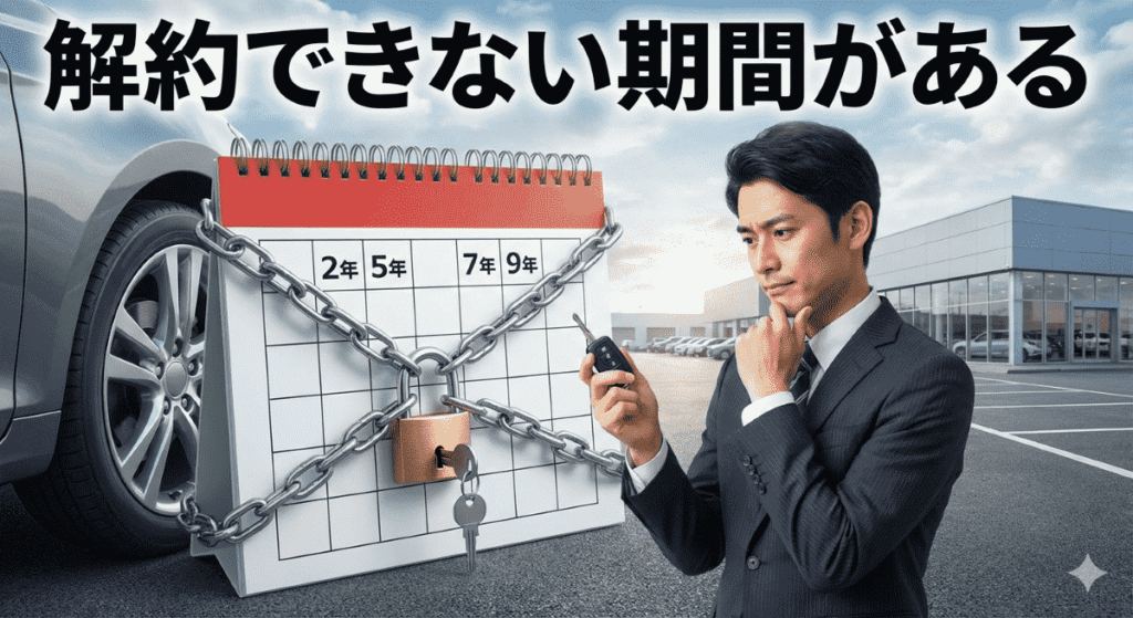 解約できない期間のイメージ