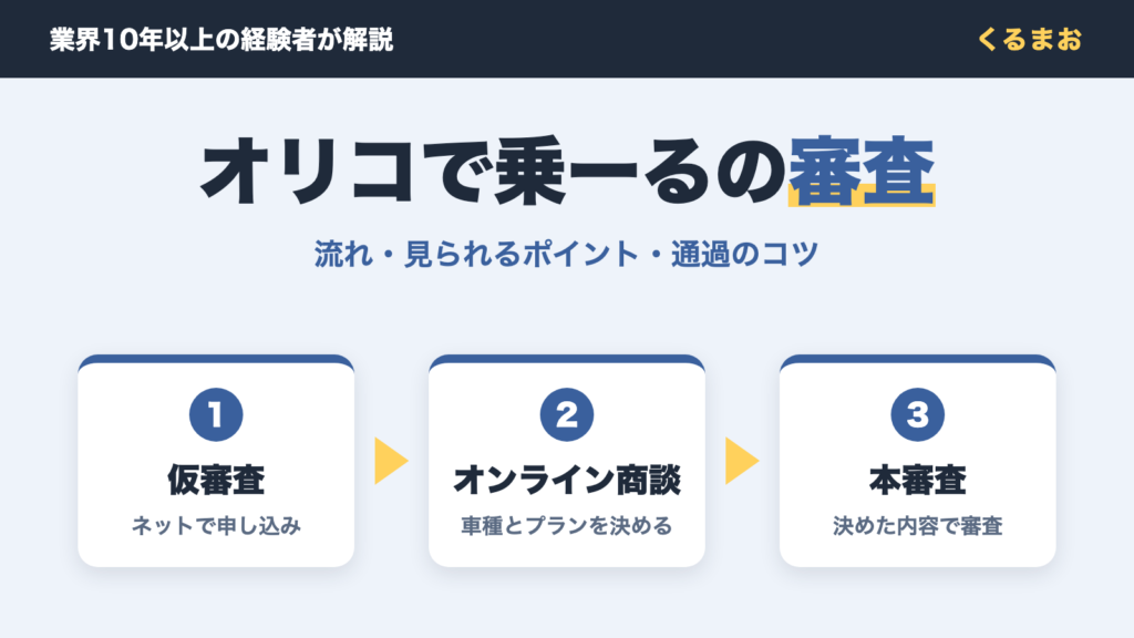 オリコで乗ーるの審査の流れと通過のコツ
